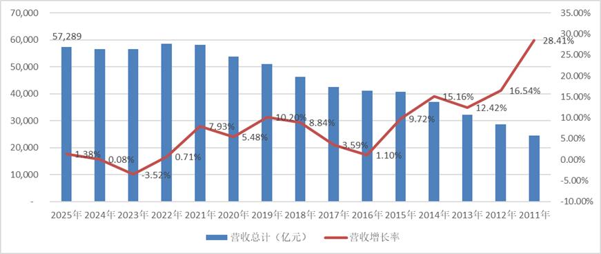 银行年报里的中国经济真实图景