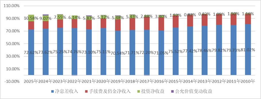 银行年报里的中国经济真实图景
