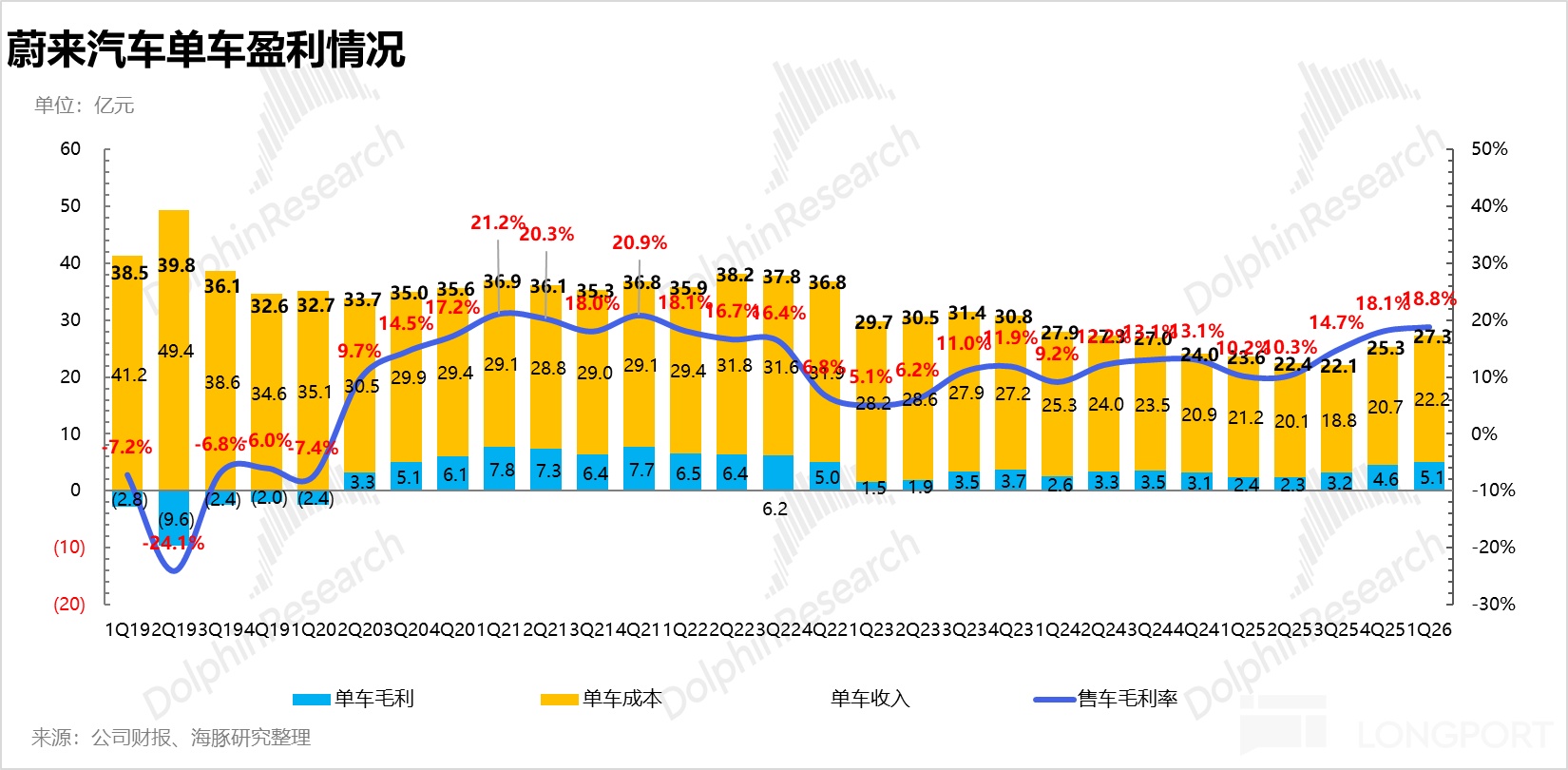 走过 ICU，蔚来难得靠谱了！