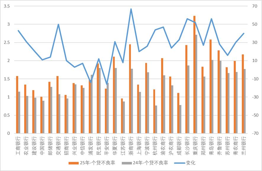 银行年报里的中国经济真实图景