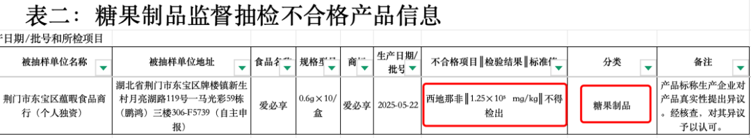 一颗糖等于12片伟哥，功能性糖果骗局藏不住了