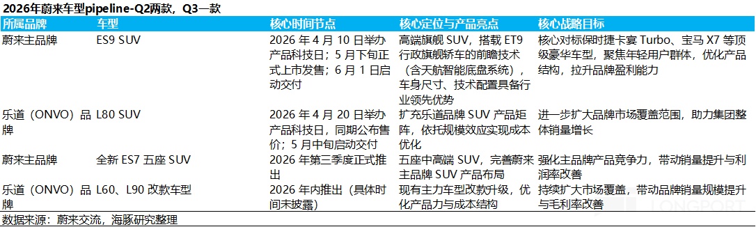 走过 ICU，蔚来难得靠谱了！