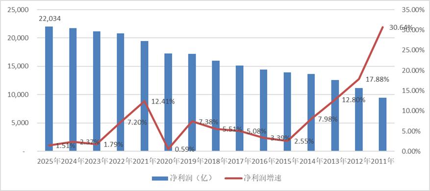 银行年报里的中国经济真实图景