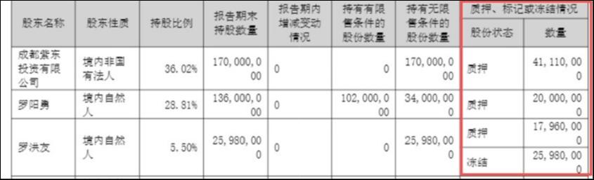 一边理财一边发债，安宁股份是真缺钱还是“铁公鸡”？