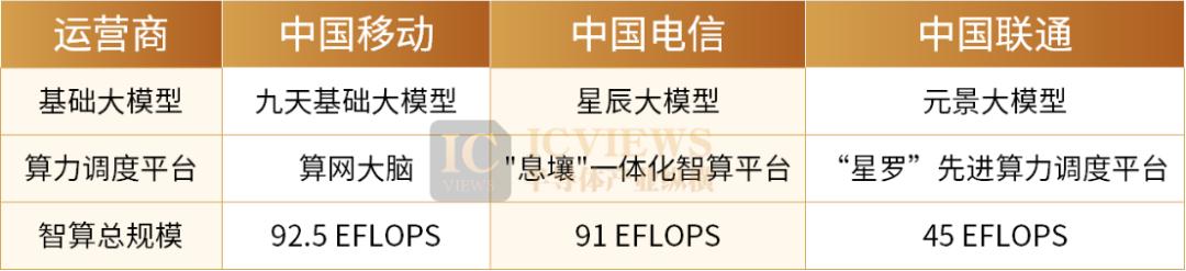 Token背后的生意经