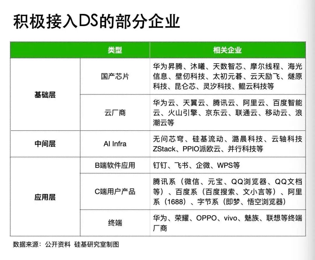 梁文锋想送DeepSeek一个成人礼