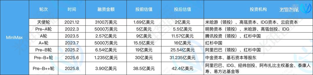 Token五年增长370倍:谁在给AI公司“印钞机”充值?