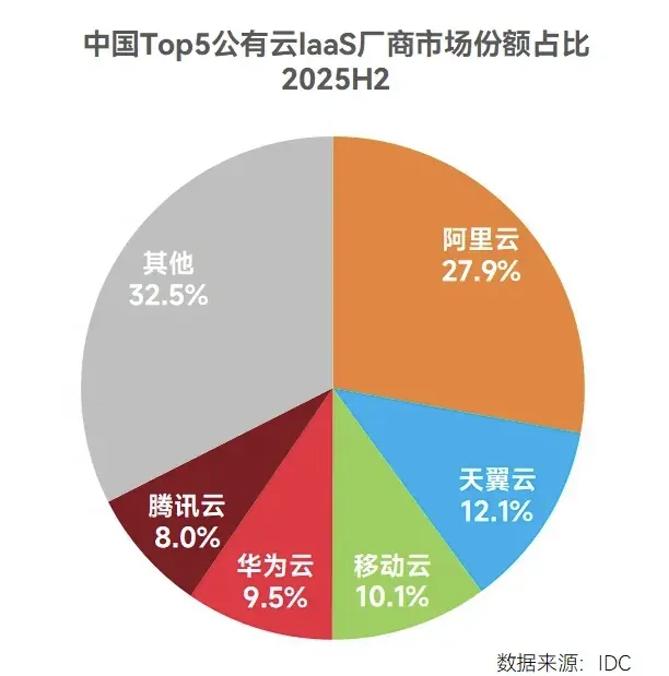七分钱，破了腾讯云的“金身”