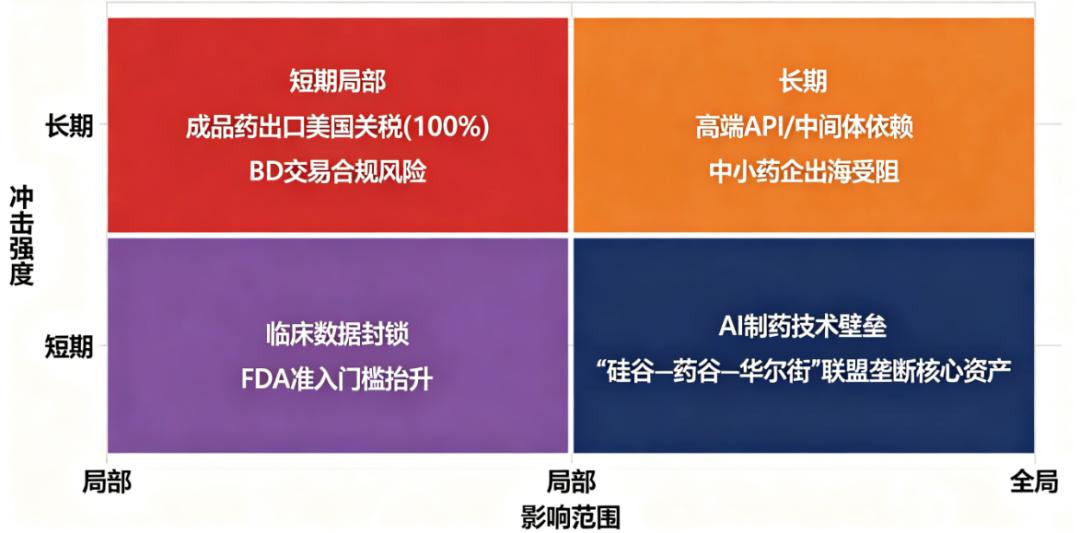 中美创新药的主战场，在所有人的视线之外
