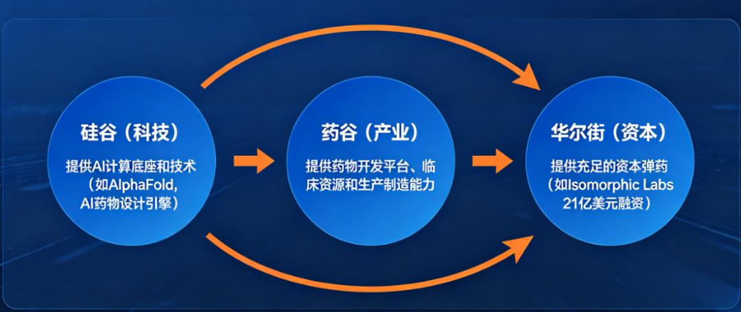 中美创新药的主战场，在所有人的视线之外