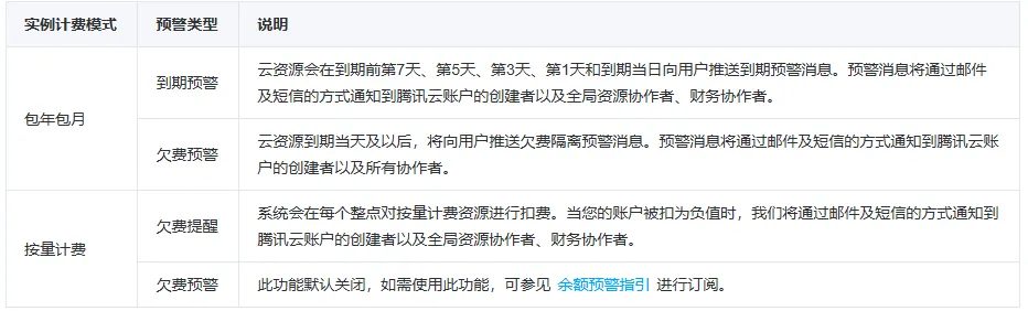 七分钱，破了腾讯云的“金身”