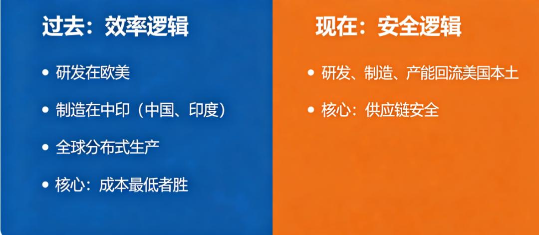 中美创新药的主战场，在所有人的视线之外