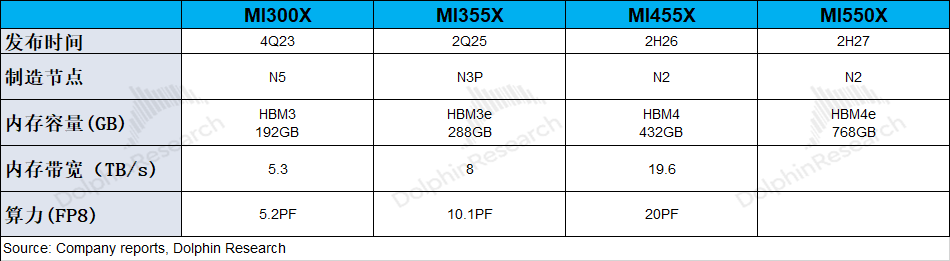 CPU“狂飙”，Helios不远，AMD终于要熬出来了？
