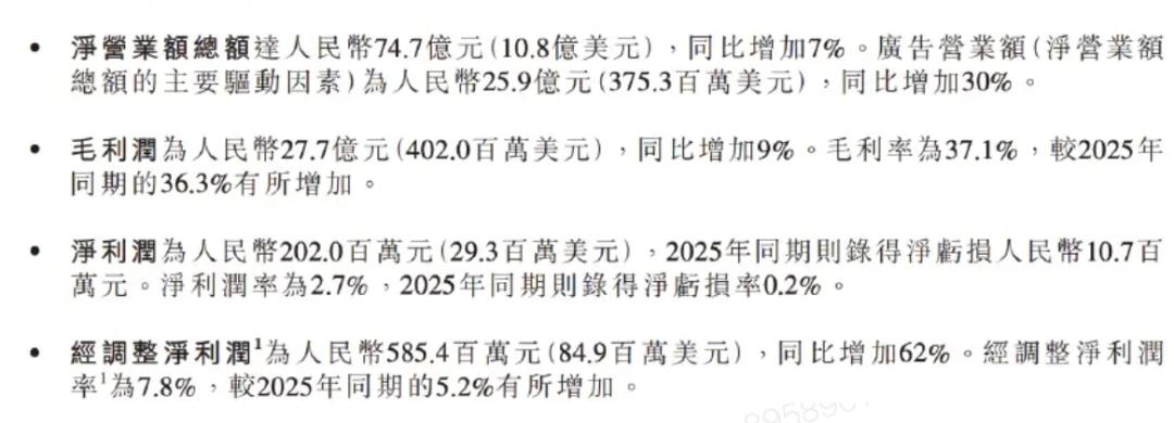 广告主“投币”已到账,B站终于不“用爱发电”了