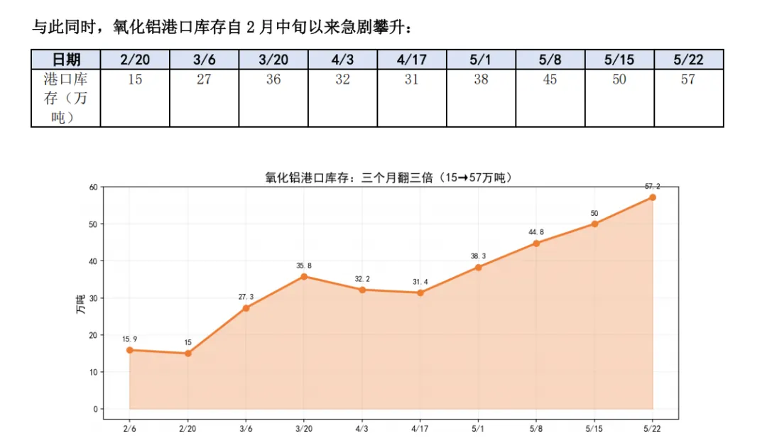 氧化铝暴涨！几内亚铝土矿出口管制，对国内铝产业链真实冲击有多大？