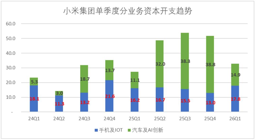 小米亟待走出“等风来”的叙事逻辑