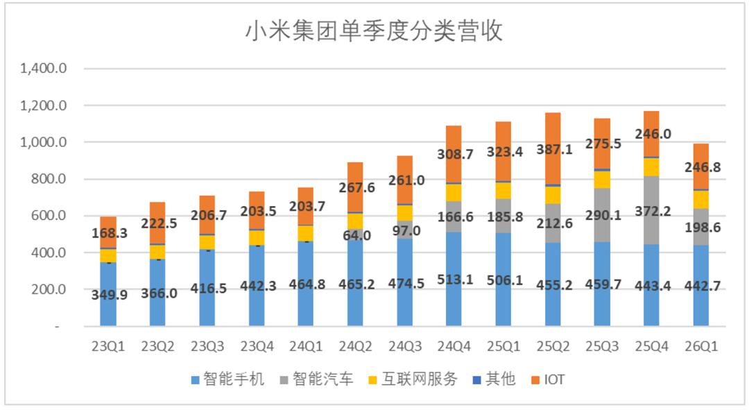 小米亟待走出“等风来”的叙事逻辑