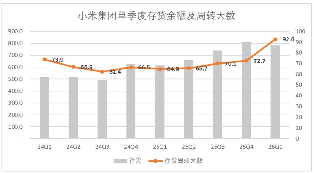 小米亟待走出“等风来”的叙事逻辑