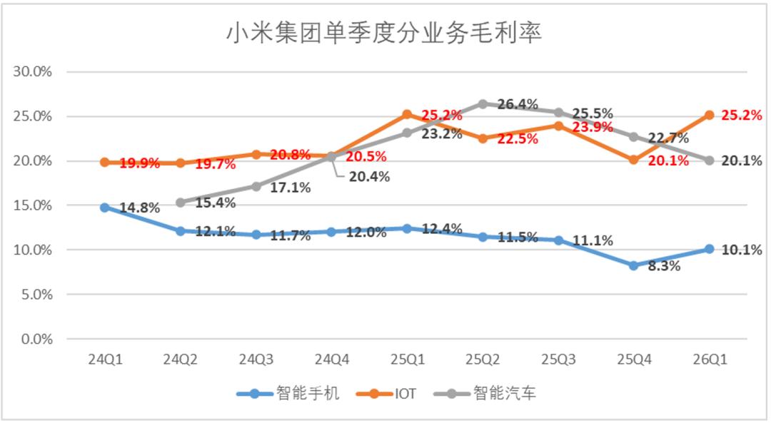 小米亟待走出“等风来”的叙事逻辑