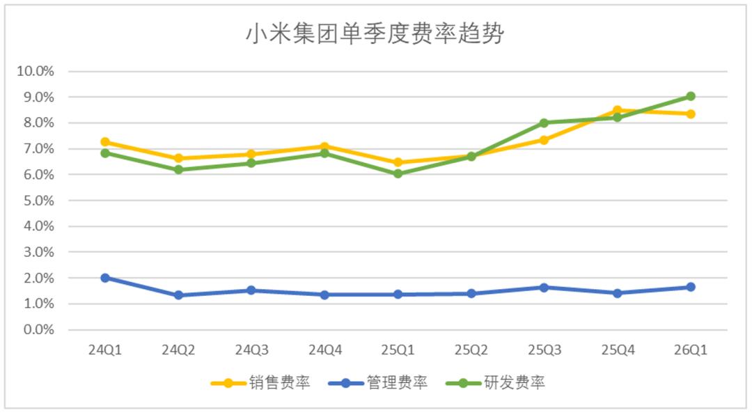 小米亟待走出“等风来”的叙事逻辑
