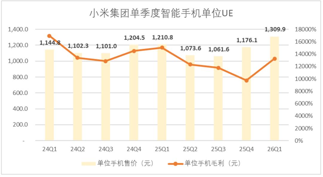 小米亟待走出“等风来”的叙事逻辑