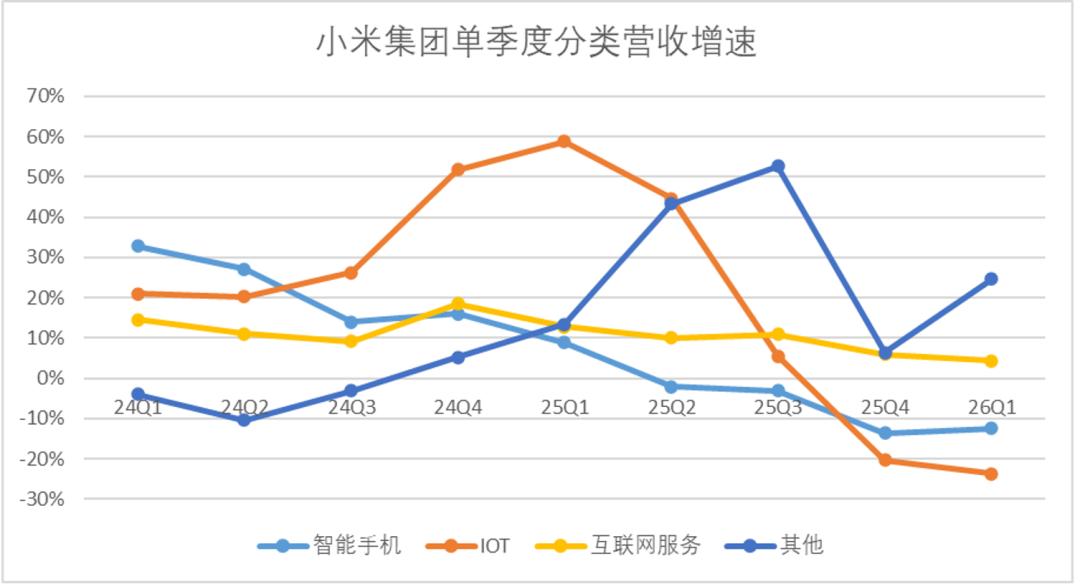 小米亟待走出“等风来”的叙事逻辑
