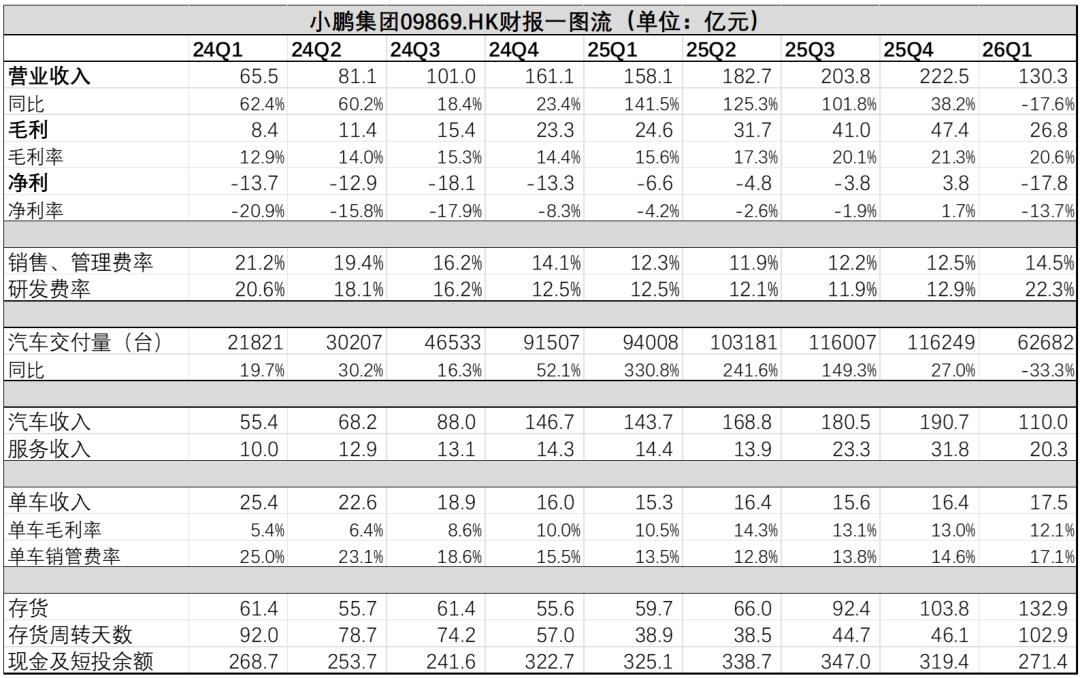 小鹏GX卖的越好,“宁王”心里越慌