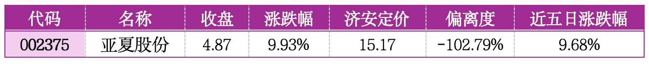 价值判断：涨停板的投资机会和风险提示（5月19日）｜证券市场观察