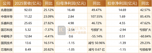 MCU，今年迎来第二轮涨价潮
