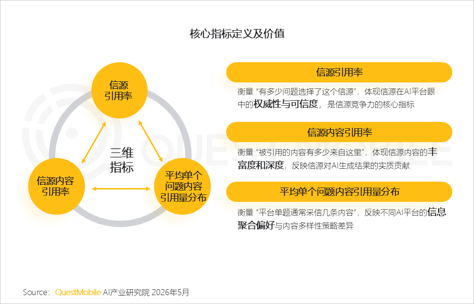 AI平台采信逻辑与信源偏好研究报告：信息分发权重构，用户行为跃迁