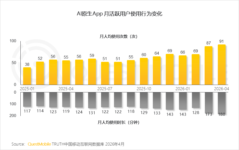 AI平台采信逻辑与信源偏好研究报告：信息分发权重构，用户行为跃迁
