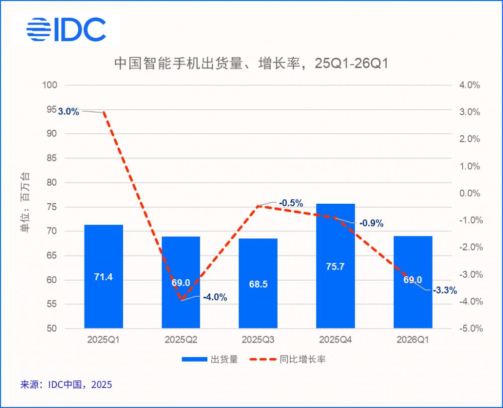 在越来越冷清的618里，国产手机厂商讲出了新故事