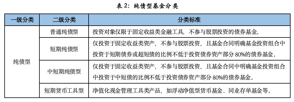 纯债基金深度掘金：2026Q1市场洞察与精选策略