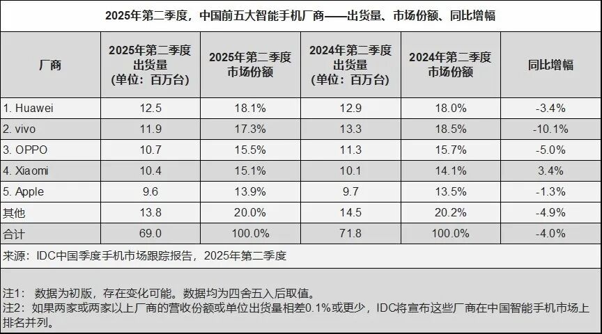 iPhone 17降价背后：属于苹果的黄金时代正在远去