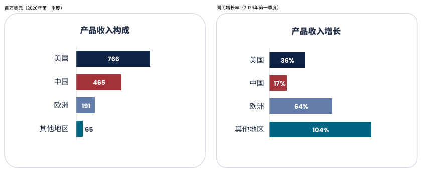盈利提速、增长放缓：百济神州的下一程，等索托克拉接棒丨看财报