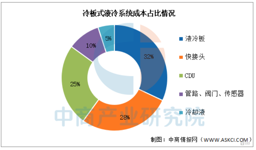 图源：AI制图