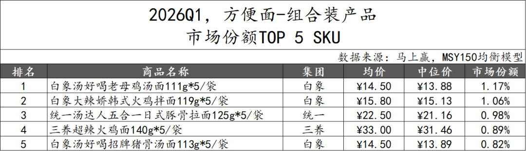 2026Q1方便速食市场回顾