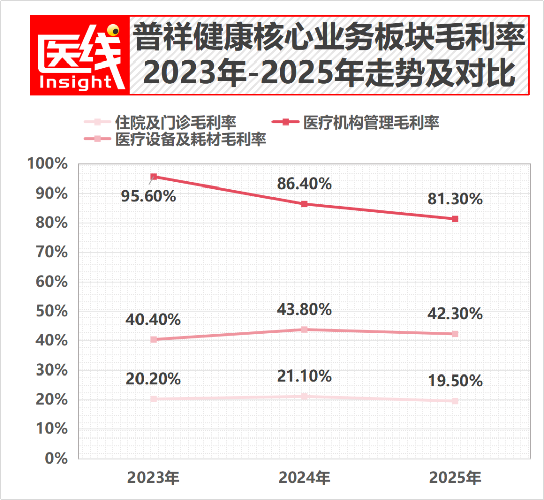 专做公立三甲“看不上”的老人生意，年营收近5亿：社区连锁医院冲刺IPO