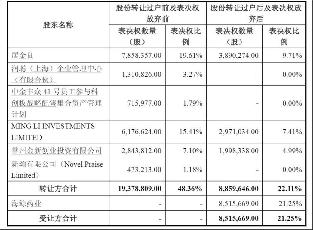 来源:公告