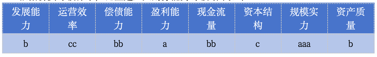 比亚迪2026年一季报点评｜公司点评