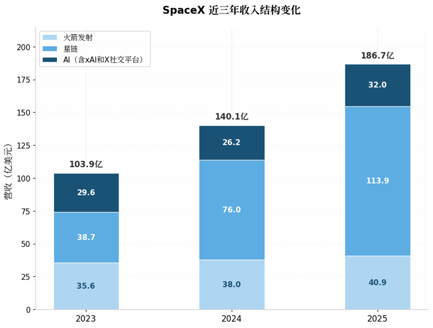 马斯克「夸下的海口」，值2万亿美元吗？
