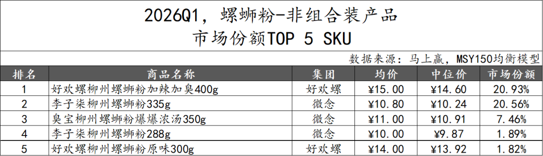 2026Q1方便速食市场回顾