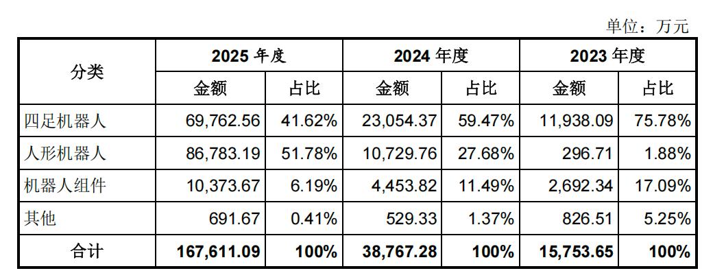 宇树其实没得选