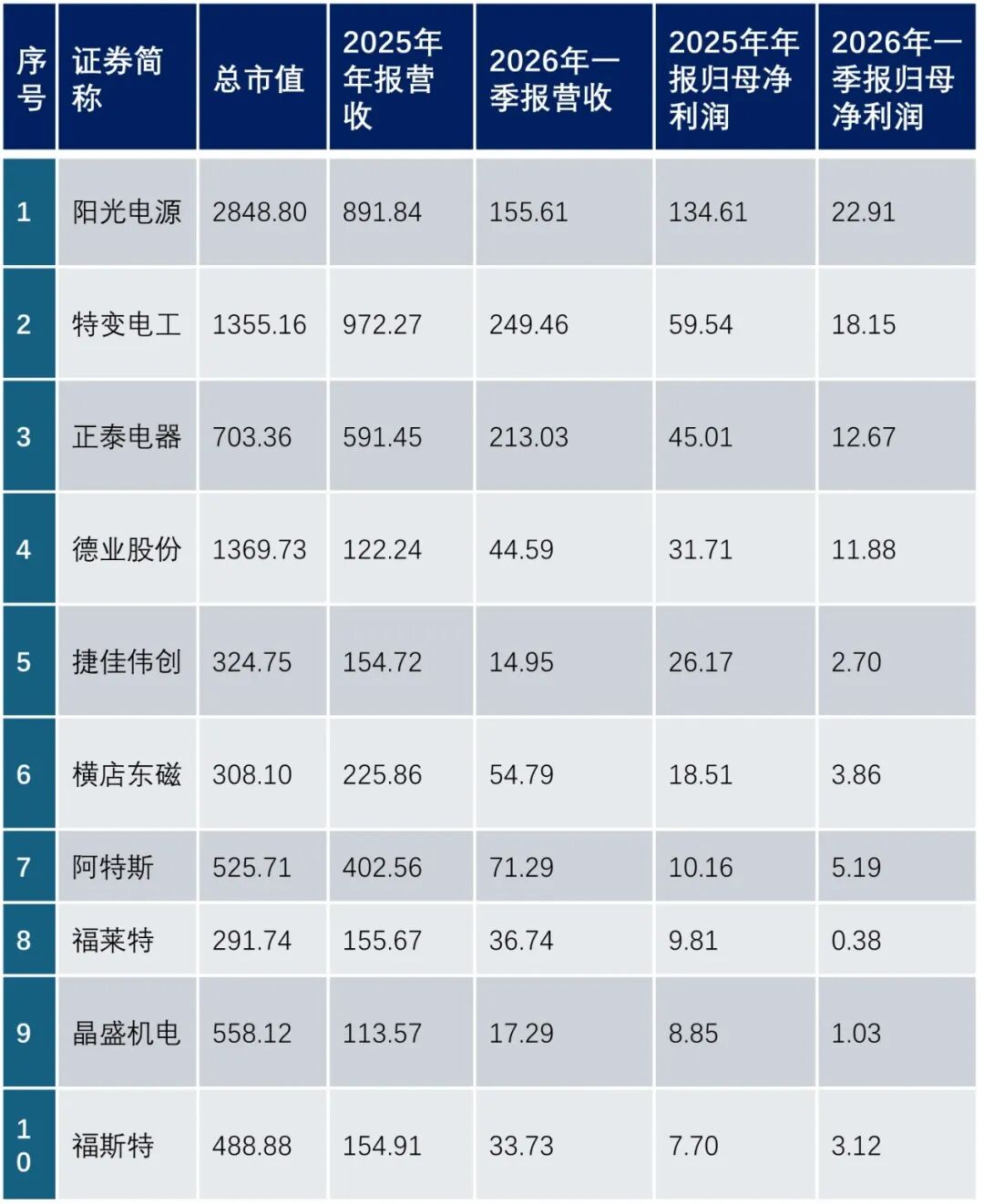 九张图，看清当下光伏企业的“ICU指数”