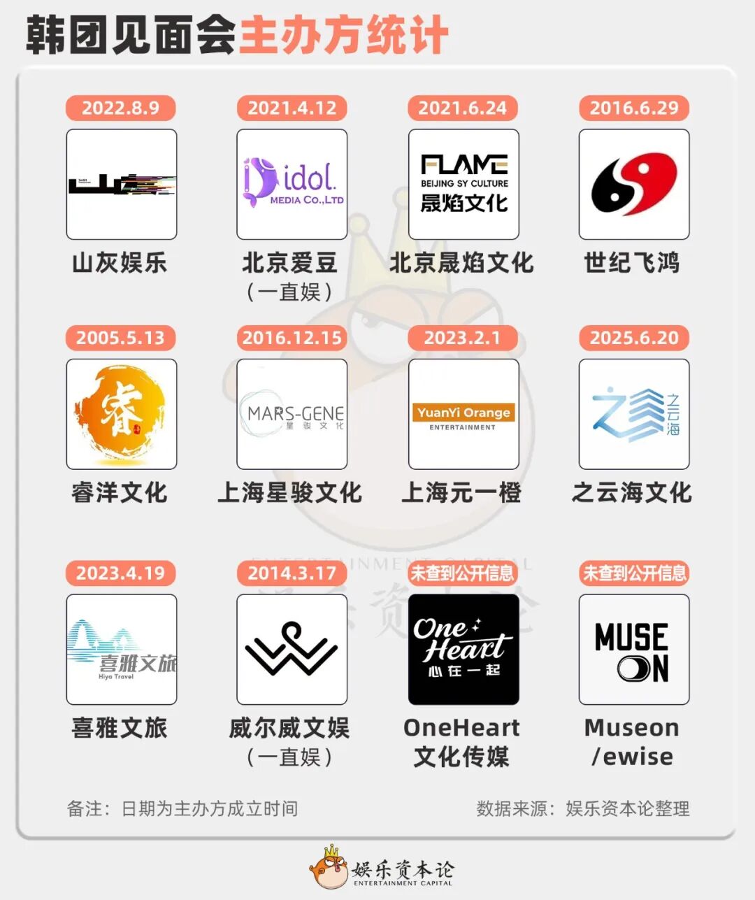 泰腐跌倒，韩娱吃饱？