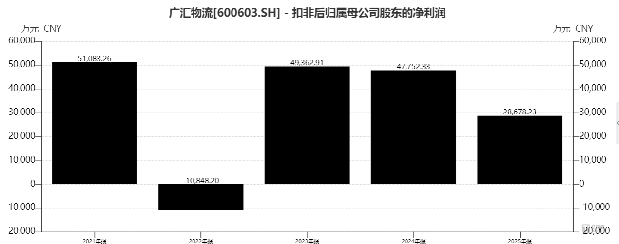 “忽悠式”回购“翻车”，广汇能源与“新疆首富”仍在困局之中