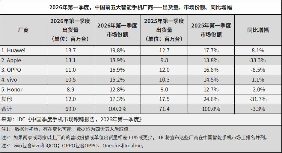 iPhone 17降价背后：属于苹果的黄金时代正在远去