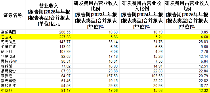 中国存储龙头，涨疯了