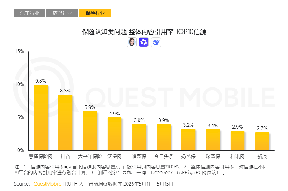 AI平台采信逻辑与信源偏好研究报告：信息分发权重构，用户行为跃迁