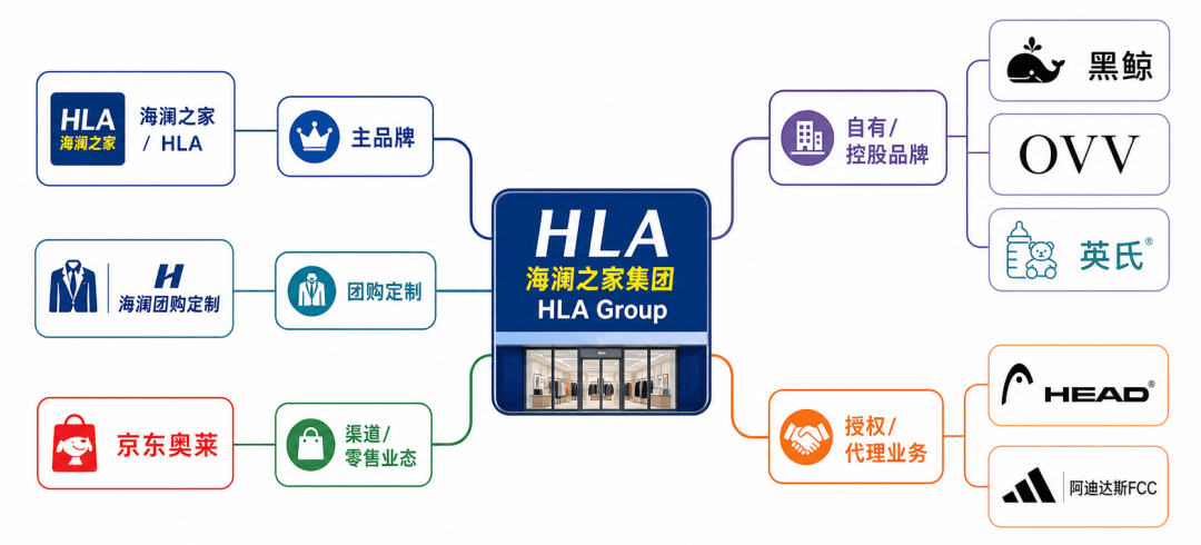 海澜之家一季报：主品牌稳了，变量来了